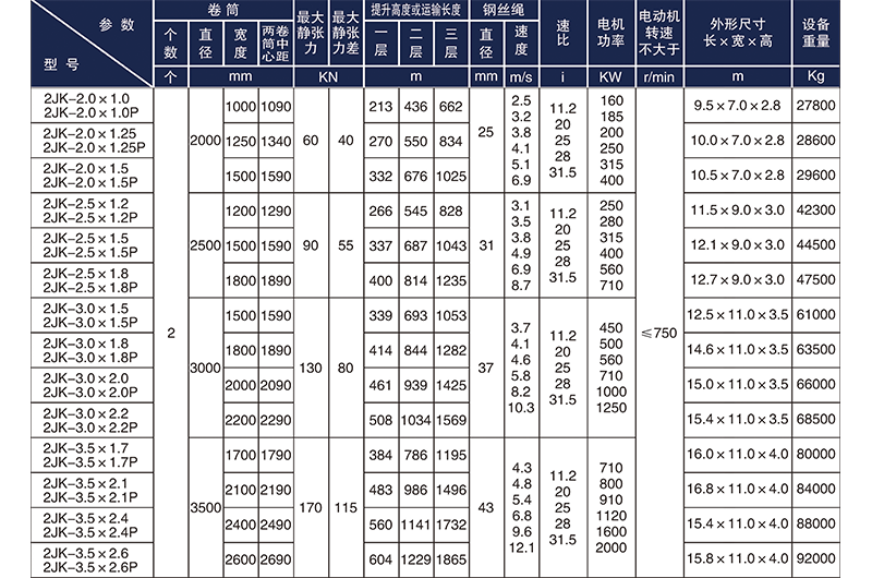 2JK礦井提升機(jī)參數(shù)